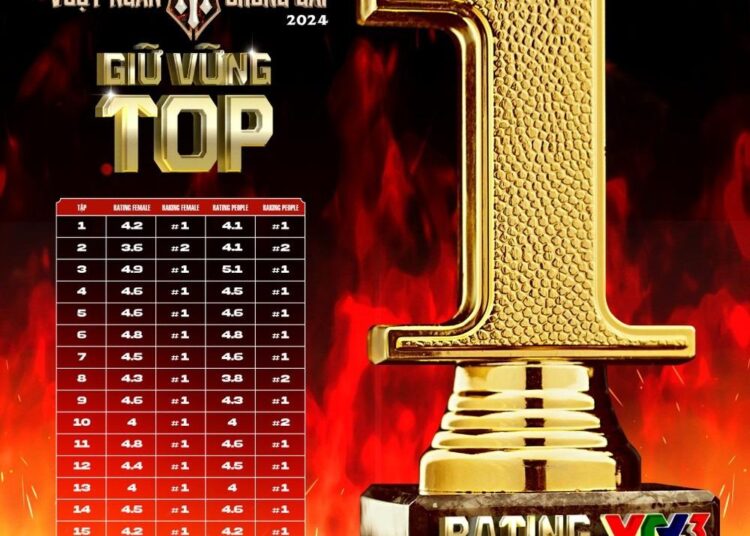 Rating game show ca nhạc