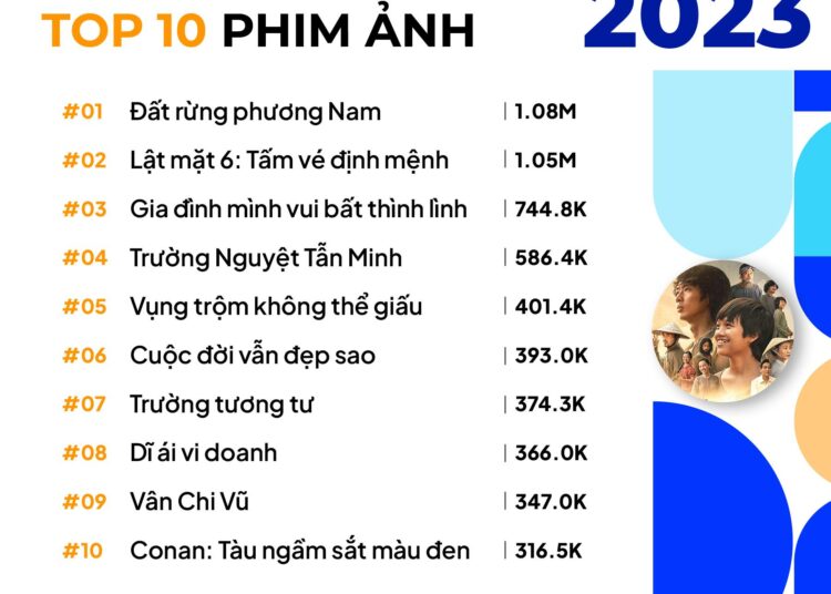 Xếp hạng phim Việt trên mạng